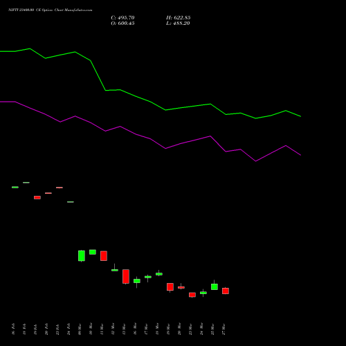 NIFTY 23400.00 CE (CALL) 28 April 2026 options price chart analysis Nifty 50 