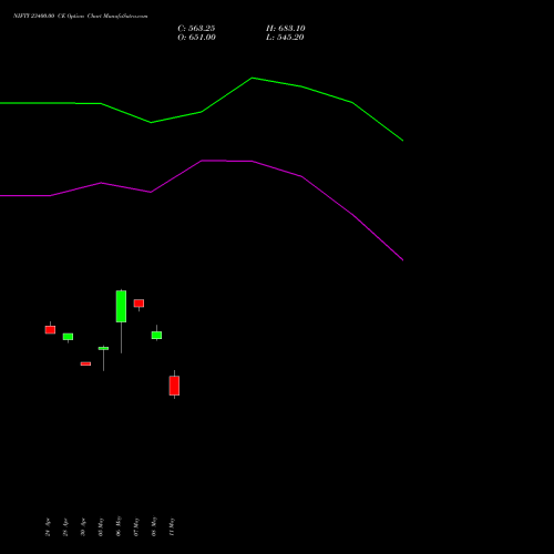NIFTY 23400.00 CE (CALL) 19 May 2026 options price chart analysis Nifty 50 