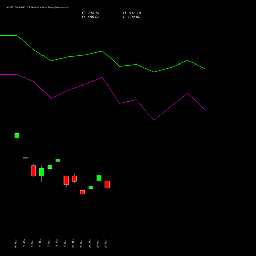 NIFTY 23400.00 CE (CALL) 26 May 2026 options price chart analysis Nifty 50 