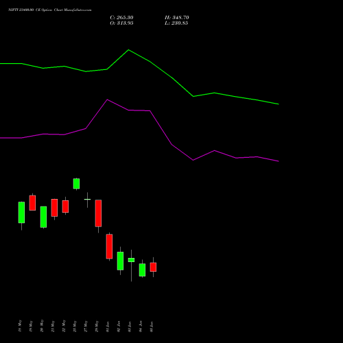 NIFTY 23400.00 CE (CALL) 16 June 2026 options price chart analysis Nifty 50 