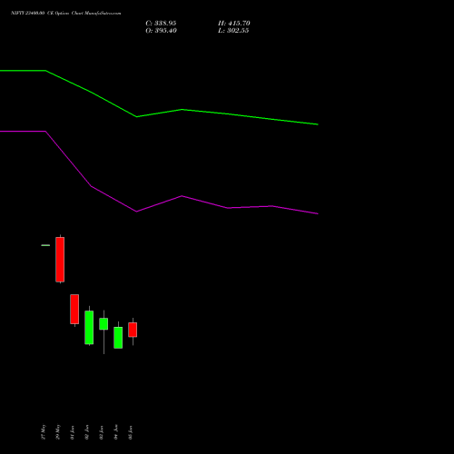 NIFTY 23400.00 CE (CALL) 23 June 2026 options price chart analysis Nifty 50 