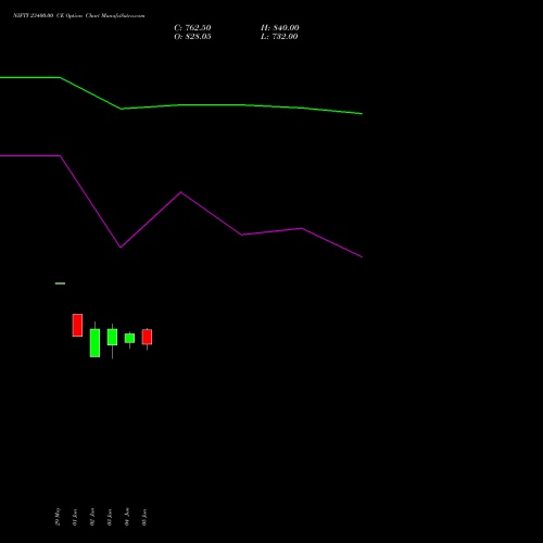 NIFTY 23400.00 CE (CALL) 25 August 2026 options price chart analysis Nifty 50 