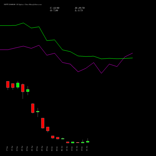 NIFTY 23400.00 CE (CALL) 19 October 2026 options price chart analysis Nifty 50 
