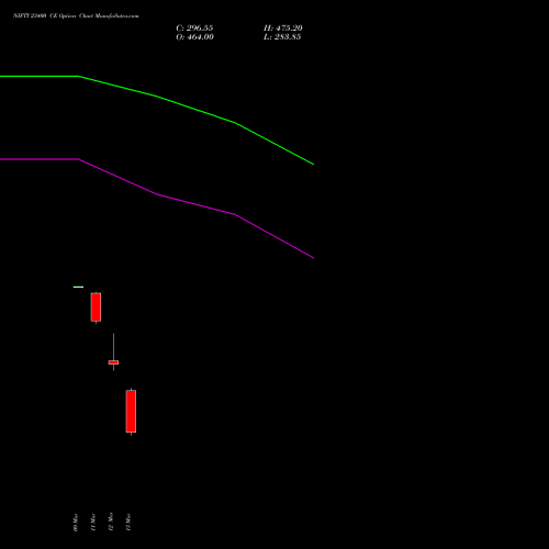 NIFTY 23400 CE (CALL) 24 March 2026 options price chart analysis Nifty 50 