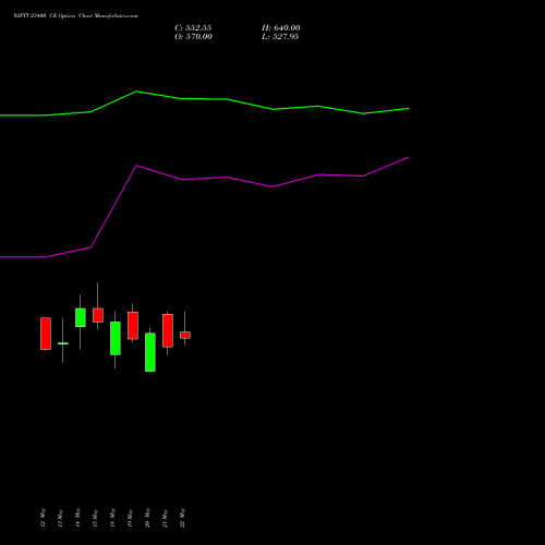 NIFTY 23400 CE (CALL) 09 June 2026 options price chart analysis Nifty 50 