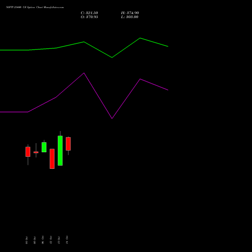 NIFTY 23400 CE (CALL) 29 December 2026 options price chart analysis Nifty 50 