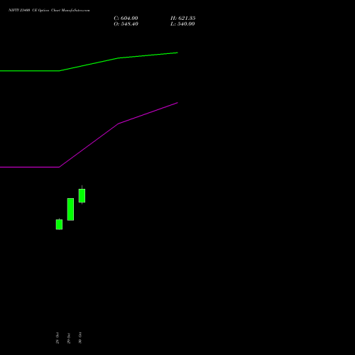 NIFTY 23400 CE (CALL) 25 January 2027 options price chart analysis Nifty 50 