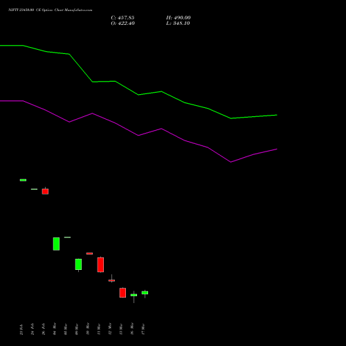 NIFTY 23450.00 CE (CALL) 30 March 2026 options price chart analysis Nifty 50 
