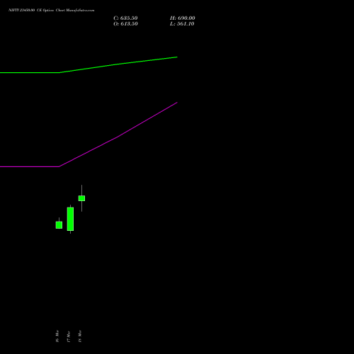 NIFTY 23450.00 CE (CALL) 07 April 2026 options price chart analysis Nifty 50 