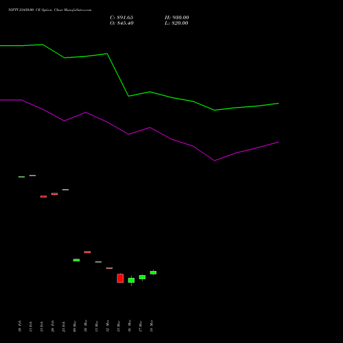 NIFTY 23450.00 CE (CALL) 28 April 2026 options price chart analysis Nifty 50 
