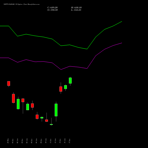 NIFTY 23450.00 CE (CALL) 23 June 2026 options price chart analysis Nifty 50 