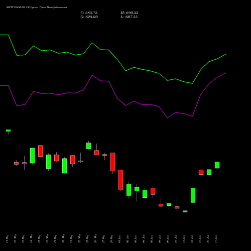NIFTY 23450.00 CE (CALL) 30 June 2026 options price chart analysis Nifty 50 