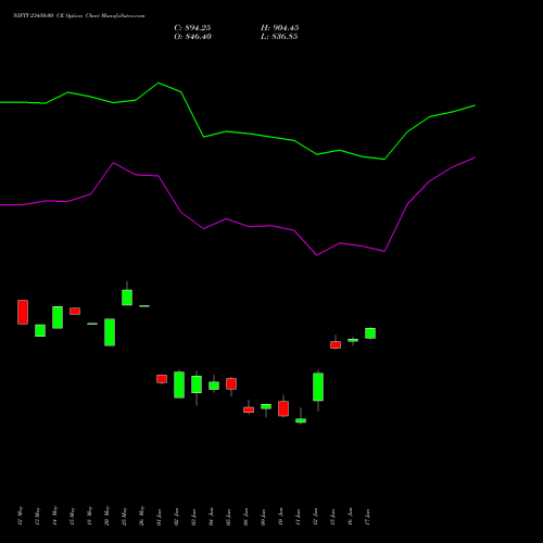 NIFTY 23450.00 CE (CALL) 28 July 2026 options price chart analysis Nifty 50 