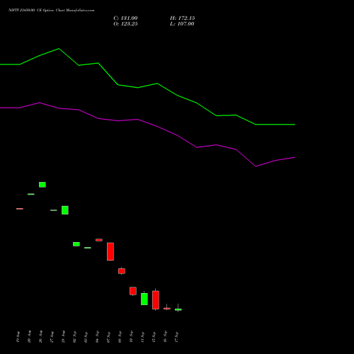 NIFTY 23450.00 CE (CALL) 29 September 2026 options price chart analysis Nifty 50 