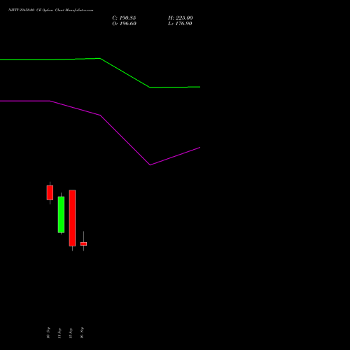 NIFTY 23450.00 CE (CALL) 06 October 2026 options price chart analysis Nifty 50 