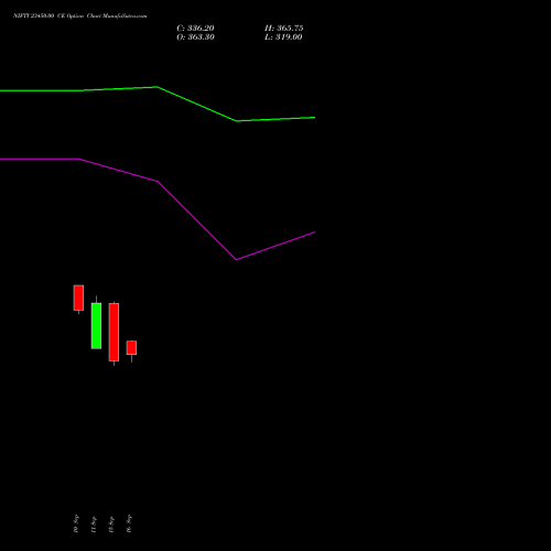 NIFTY 23450.00 CE (CALL) 27 October 2026 options price chart analysis Nifty 50 