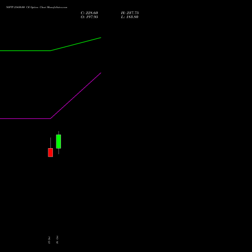 NIFTY 23450.00 CE (CALL) 17 November 2026 options price chart analysis Nifty 50 