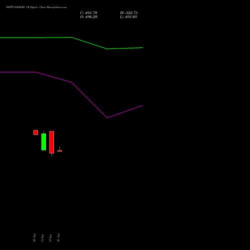 NIFTY 23450.00 CE (CALL) 23 November 2026 options price chart analysis Nifty 50 