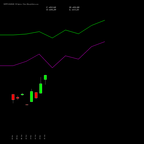 NIFTY 23450.00 CE (CALL) 29 December 2026 options price chart analysis Nifty 50 