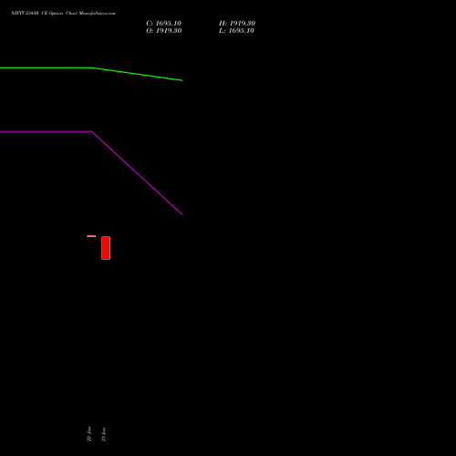 NIFTY 23450 CE (CALL) 03 February 2026 options price chart analysis Nifty 50 