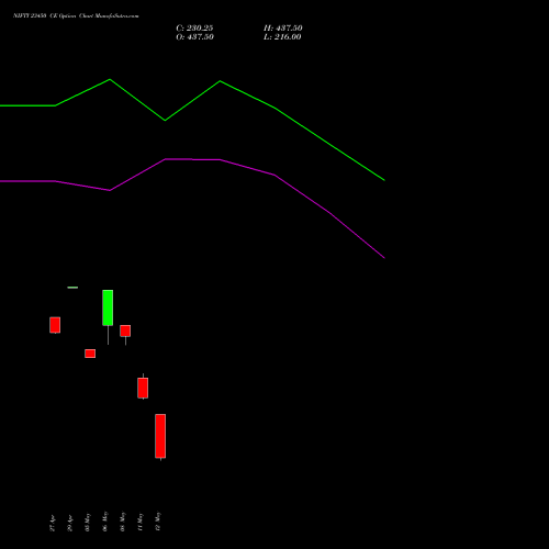 NIFTY 23450 CE (CALL) 19 May 2026 options price chart analysis Nifty 50 