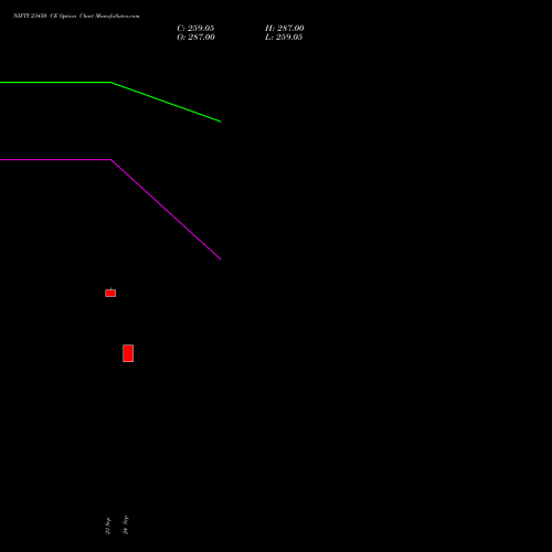 NIFTY 23450 CE (CALL) 03 November 2026 options price chart analysis Nifty 50 