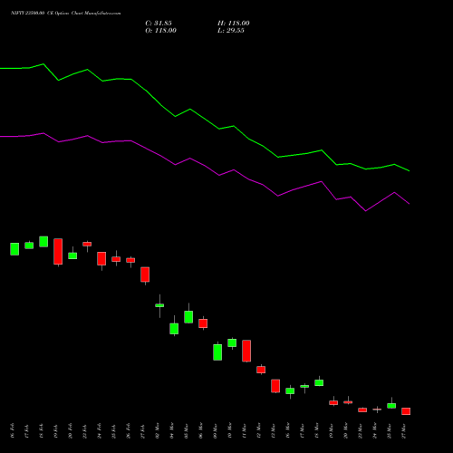 NIFTY 23500.00 CE (CALL) 30 March 2026 options price chart analysis Nifty 50 