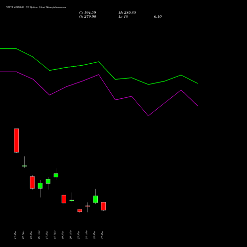 NIFTY 23500.00 CE (CALL) 07 April 2026 options price chart analysis Nifty 50 