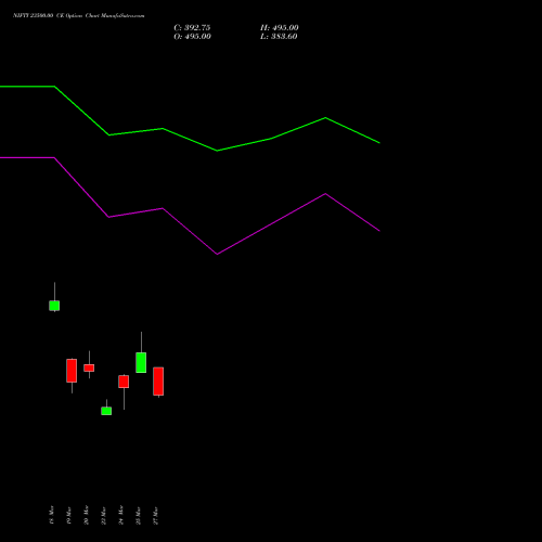 NIFTY 23500.00 CE (CALL) 21 April 2026 options price chart analysis Nifty 50 