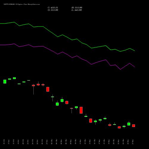NIFTY 23500.00 CE (CALL) 28 April 2026 options price chart analysis Nifty 50 