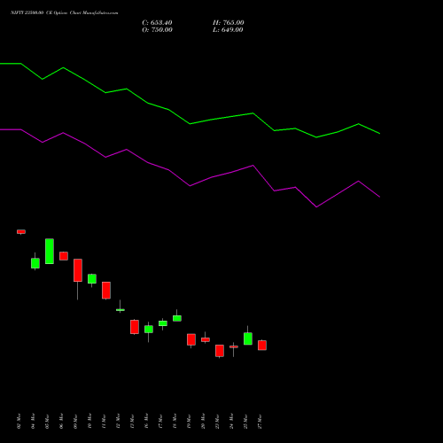 NIFTY 23500.00 CE (CALL) 26 May 2026 options price chart analysis Nifty 50 