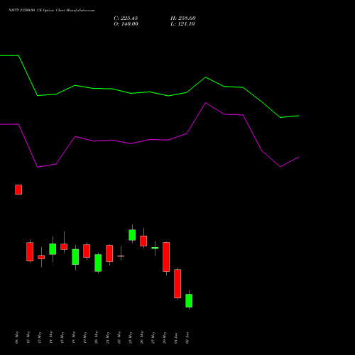 NIFTY 23500.00 CE (CALL) 09 June 2026 options price chart analysis Nifty 50 