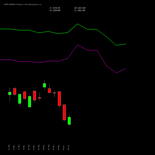 NIFTY 23500.00 CE (CALL) 16 June 2026 options price chart analysis Nifty 50 