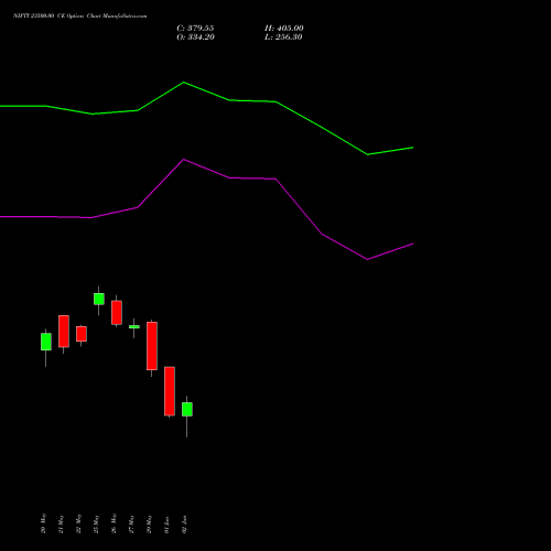 NIFTY 23500.00 CE (CALL) 23 June 2026 options price chart analysis Nifty 50 
