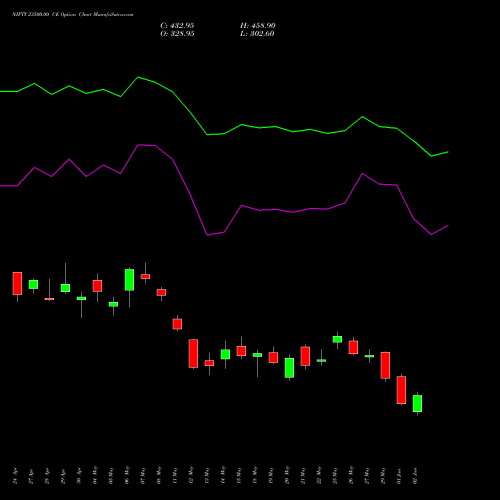 NIFTY 23500.00 CE (CALL) 30 June 2026 options price chart analysis Nifty 50 