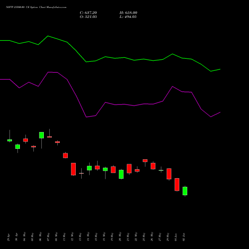 NIFTY 23500.00 CE (CALL) 28 July 2026 options price chart analysis Nifty 50 