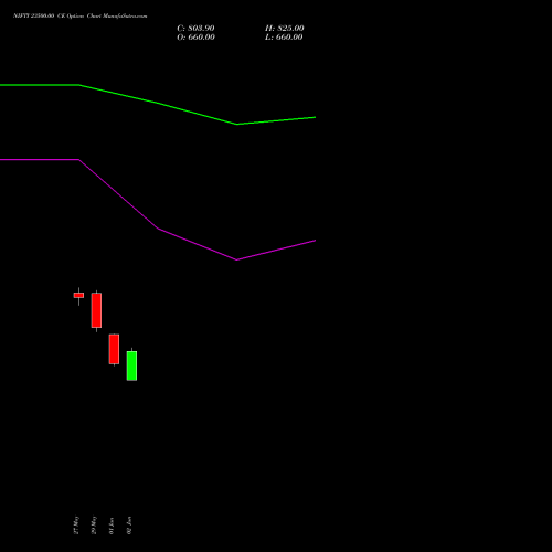 NIFTY 23500.00 CE (CALL) 25 August 2026 options price chart analysis Nifty 50 