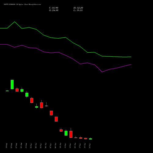 NIFTY 23500.00 CE (CALL) 22 September 2026 options price chart analysis Nifty 50 
