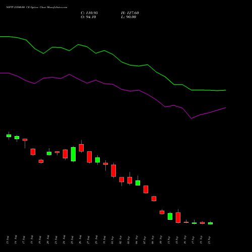 NIFTY 23500.00 CE (CALL) 29 September 2026 options price chart analysis Nifty 50 