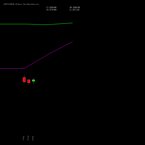 NIFTY 23500.00 CE (CALL) 19 October 2026 options price chart analysis Nifty 50 