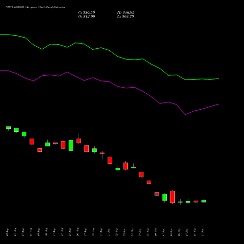NIFTY 23500.00 CE (CALL) 27 October 2026 options price chart analysis Nifty 50 