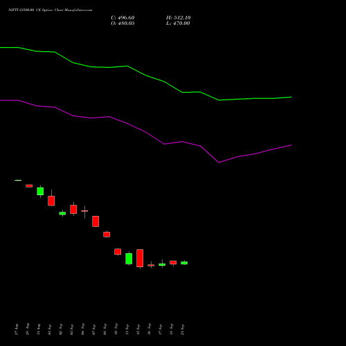 NIFTY 23500.00 CE (CALL) 23 November 2026 options price chart analysis Nifty 50 
