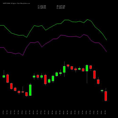 NIFTY 23500 CE CALL indicators chart analysis Nifty 50 options price chart strike 23500 CALL