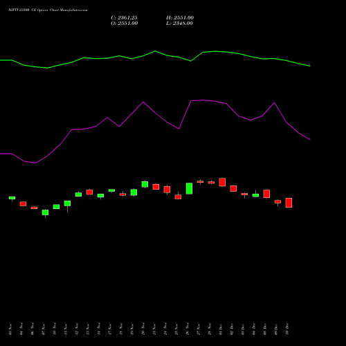 Live NIFTY 23500 CE (CALL) 30 December 2025 options price chart analysis Nifty 50 