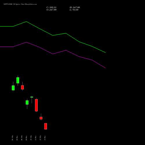 NIFTY 23500 CE (CALL) 17 March 2026 options price chart analysis Nifty 50 