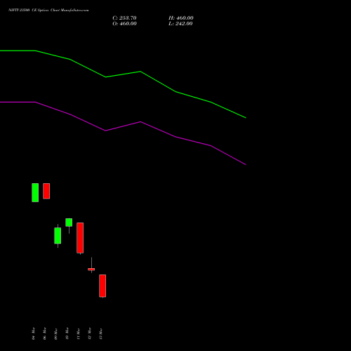 NIFTY 23500 CE (CALL) 24 March 2026 options price chart analysis Nifty 50 