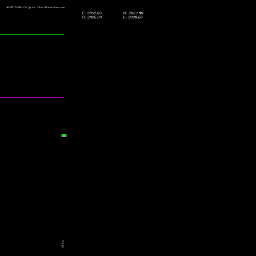 NIFTY 23500 CE (CALL) 30 March 2026 options price chart analysis Nifty 50 