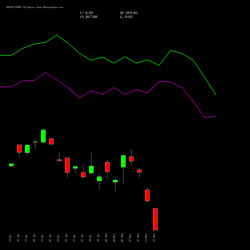 NIFTY 23500 CE (CALL) 12 May 2026 options price chart analysis Nifty 50 