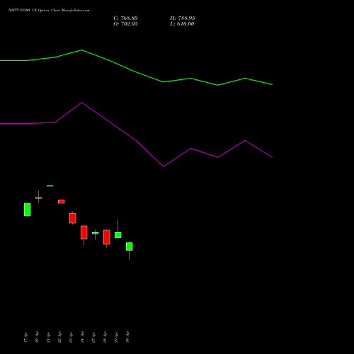 NIFTY 23500 CE (CALL) 19 May 2026 options price chart analysis Nifty 50 