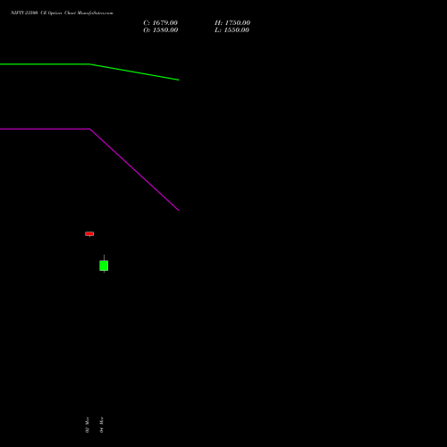 NIFTY 23500 CE (CALL) 26 May 2026 options price chart analysis Nifty 50 
